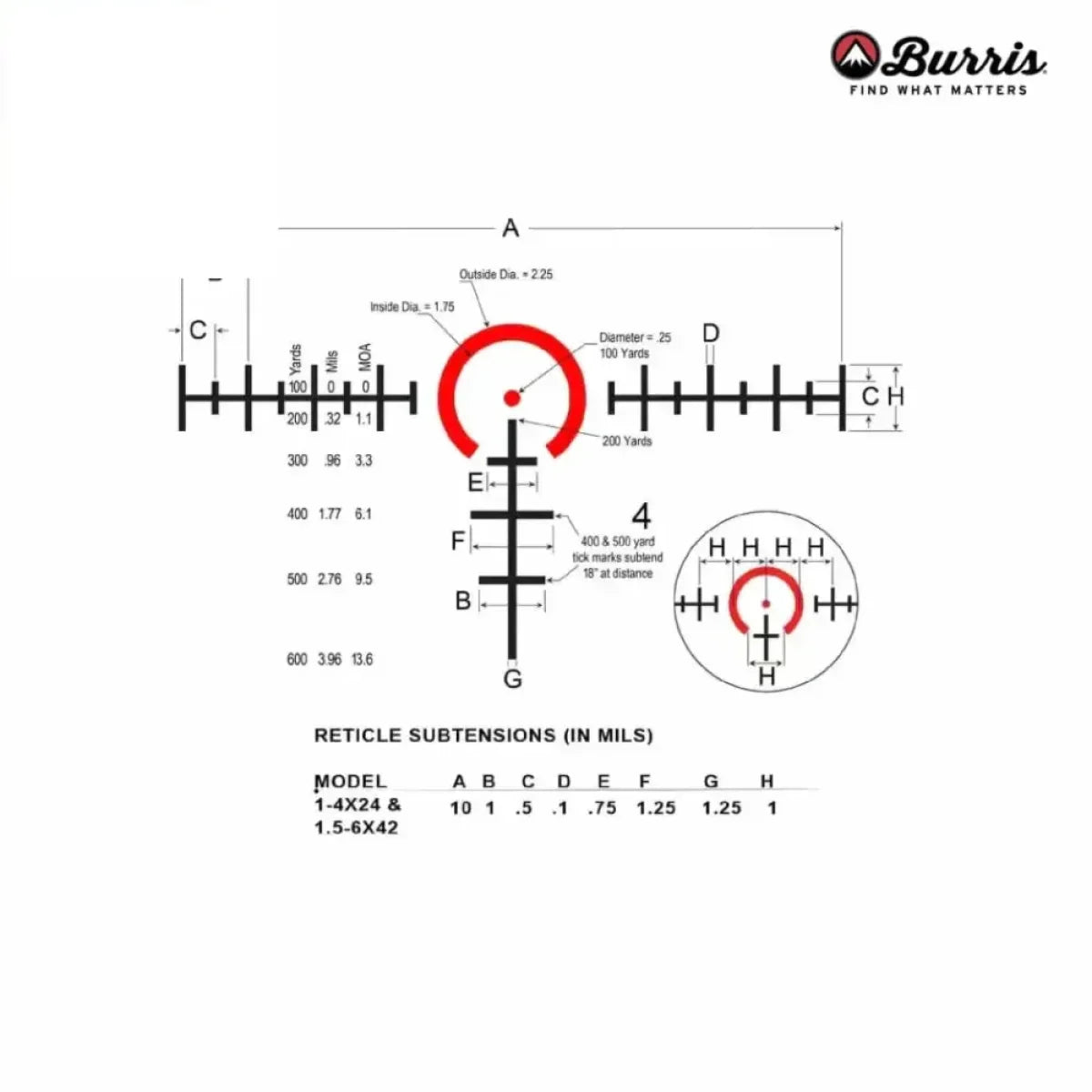 Burris RT6 1-6x24mm Rifle Scope Ballistic AR Reticle Combo - 200475 LPVO Rifle Scope Burris 