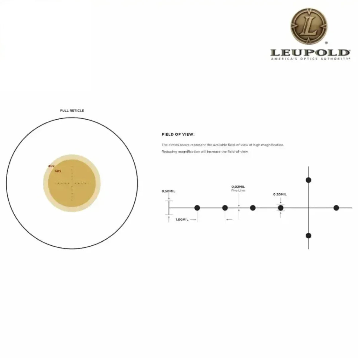 Leupold MARK 4 20-60x80 Tactical Spotting Scope Mil-Dot Reticle - 110825 Spotting Scope Leupold 