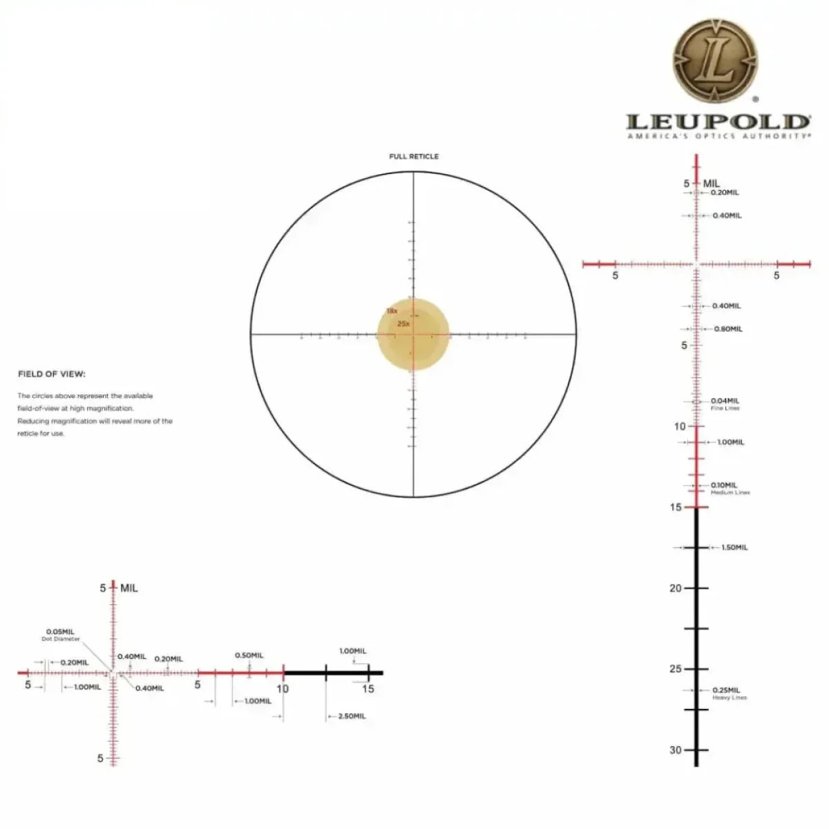 Leupold Mark 5HD M5C3 3.6-18x44 FFP Rifle Scope Illum. PR1-MIL Reticle - 180725 Rifle Scope Leupold 