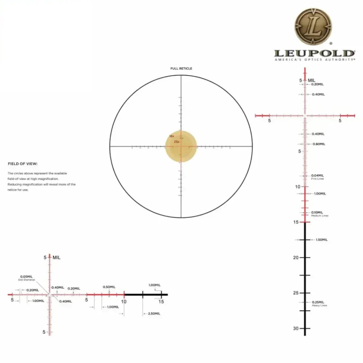 Leupold Mark 5HD M5C3 5-25x56 FFP Rifle Scope PR1-MIL Reticle - 180609 Rifle Scope Leupold 