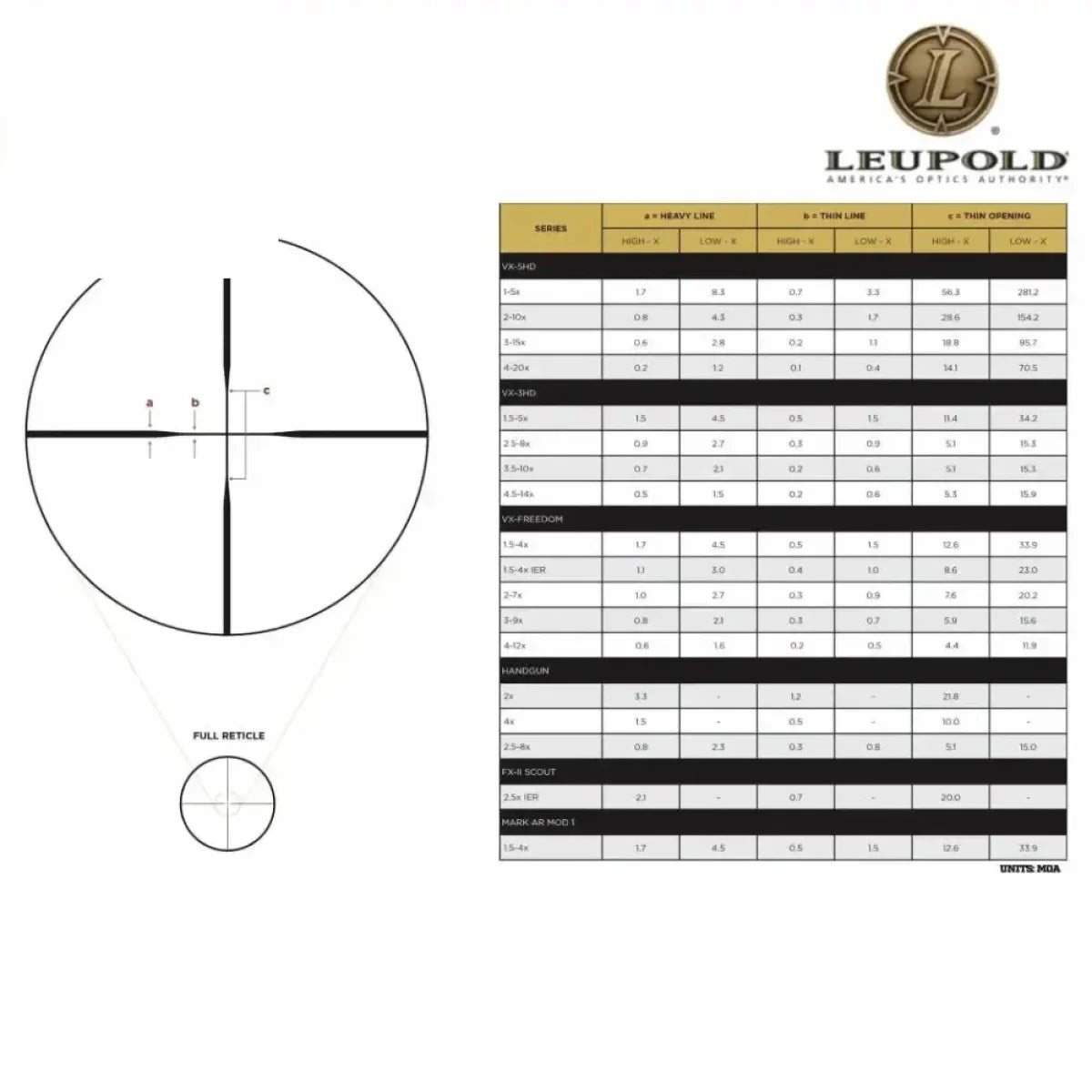 Leupold VX-3HD 4.5-14x40 CDS-ZL Rifle Scope Duplex Reticle - 180619 Rifle Scope Leupold 