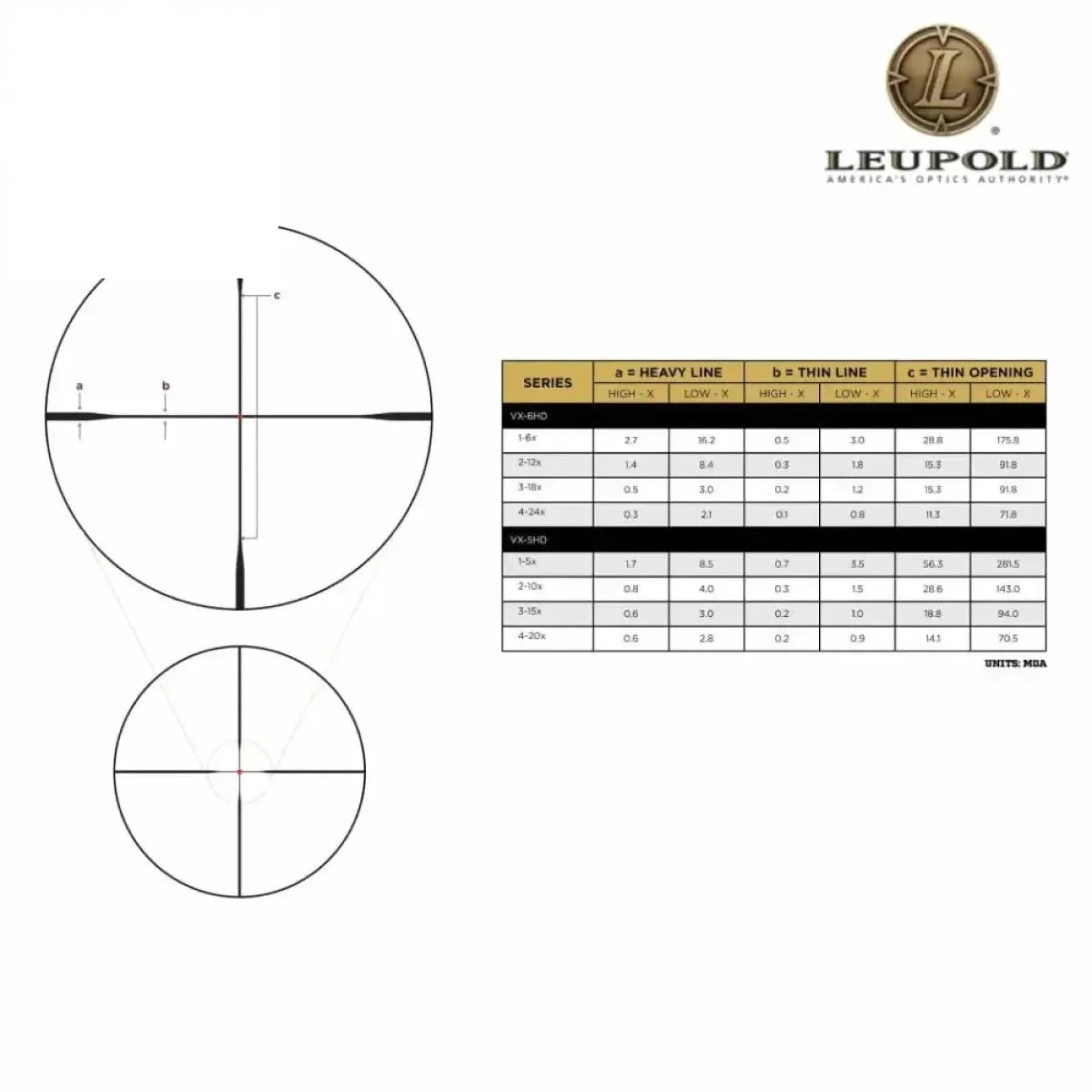 Leupold VX-5HD 1-5x24 CDS-ZL2 Rifle Scope Illum. FireDot Duplex Reticle - 172367 LPVO Rifle Scope Leupold 