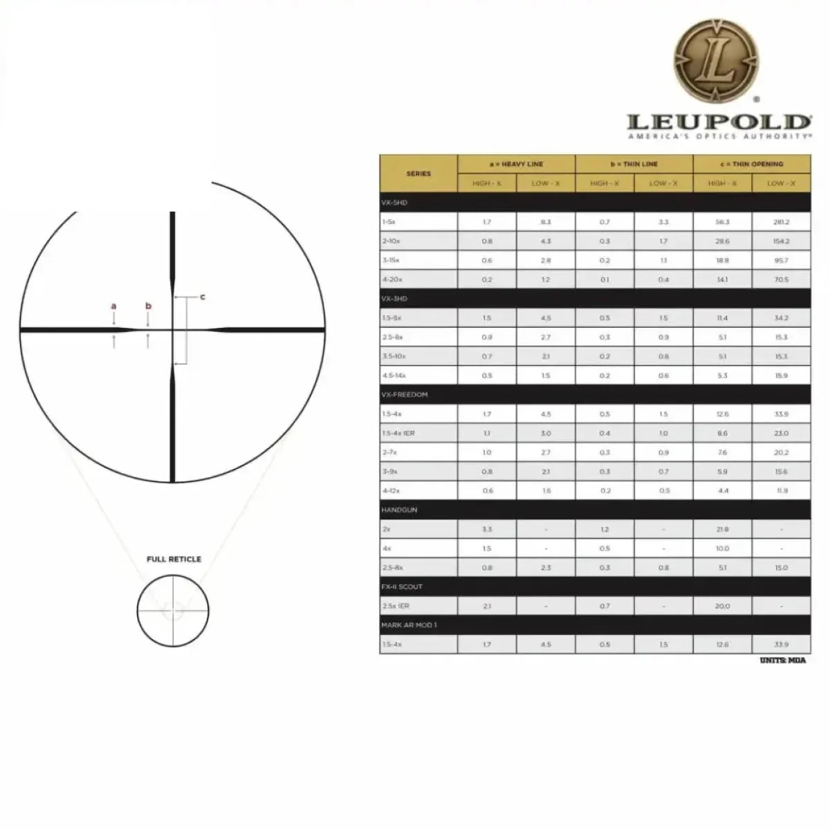 Leupold VX-5HD 2-10x42 Rifle Scope Duplex Reticle - 171386 Rifle Scope Leupold 